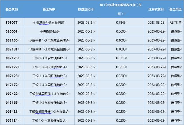 基金导读：多家基金及券商出手自购