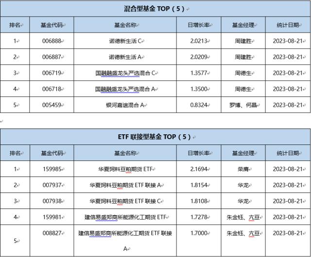 基金导读：多家基金及券商出手自购