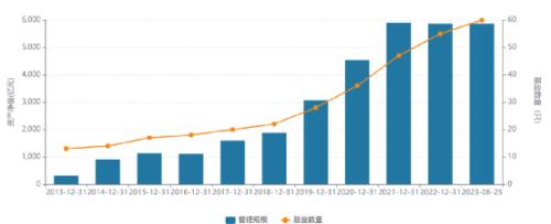  6000亿基金公司，大动作！ 