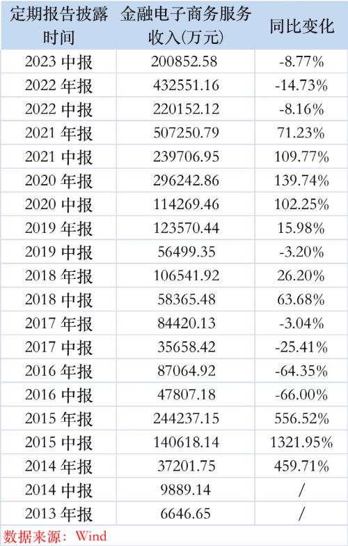  8152.78亿！天天基金刚刚披露 