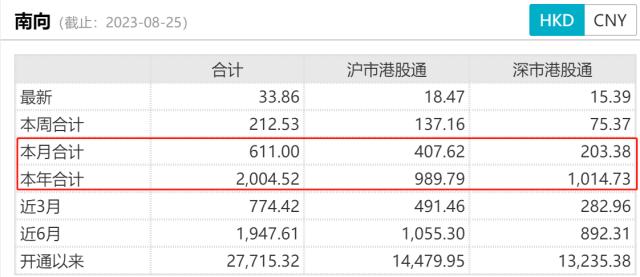 重磅政策接踵而至，港股同步获提振！资金借道ETF提前埋伏，港股互联网ETF（513770）近三周累获6148万元资金净申购！