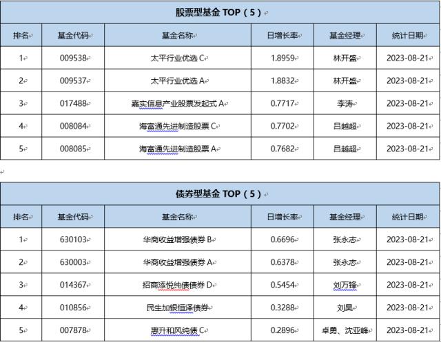 基金导读：多家基金及券商出手自购