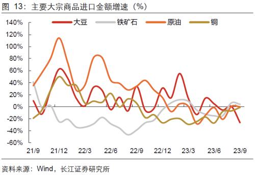  【长江宏观于博团队】出口何以持续反弹？ 