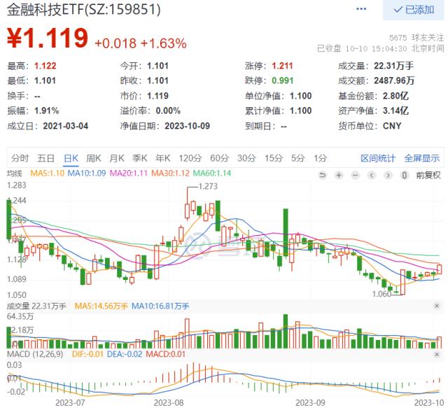 整体日报复盘1010