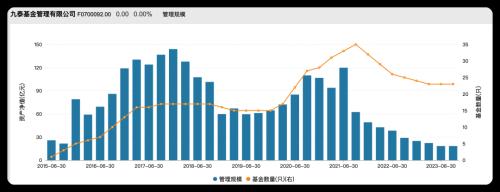  金固股份实控人收警示函背后：与九泰基金定增保底承诺曝光 