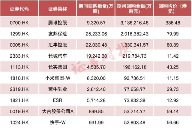 整体日报复盘1010