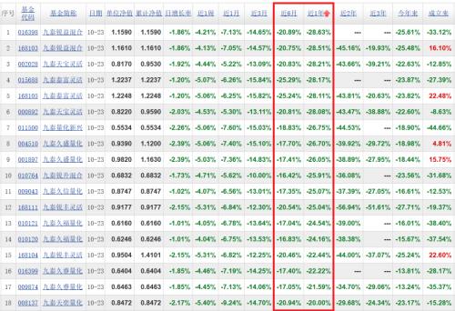  金固股份实控人收警示函背后：与九泰基金定增保底承诺曝光 