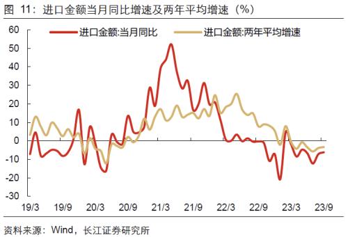  【长江宏观于博团队】出口何以持续反弹？ 