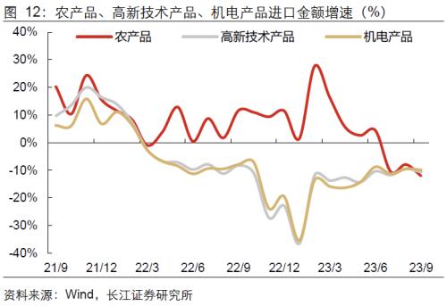  【长江宏观于博团队】出口何以持续反弹？ 