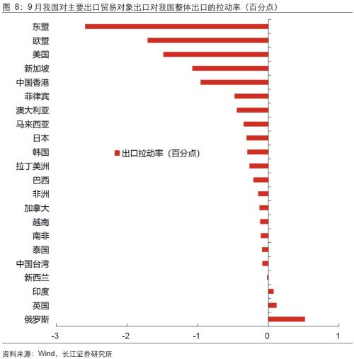  【长江宏观于博团队】出口何以持续反弹？ 