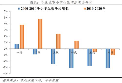  中国人口大迁移：3000县全景呈现 