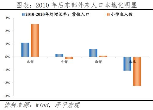  中国人口大迁移：3000县全景呈现 