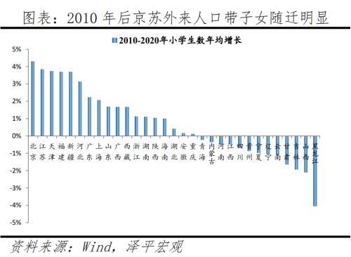  中国人口大迁移：3000县全景呈现 