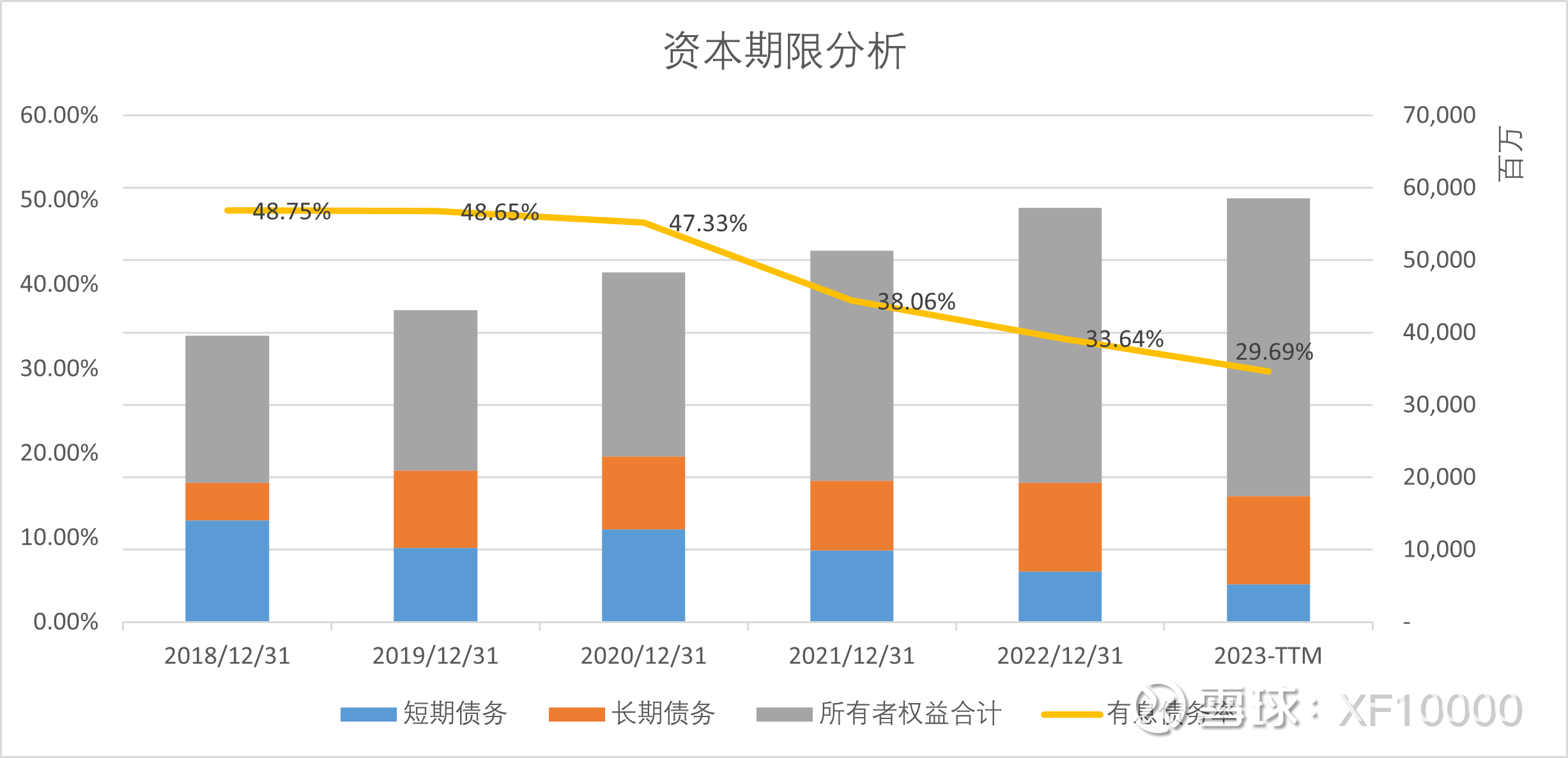 从财技控制外的财务指标看淮北矿业