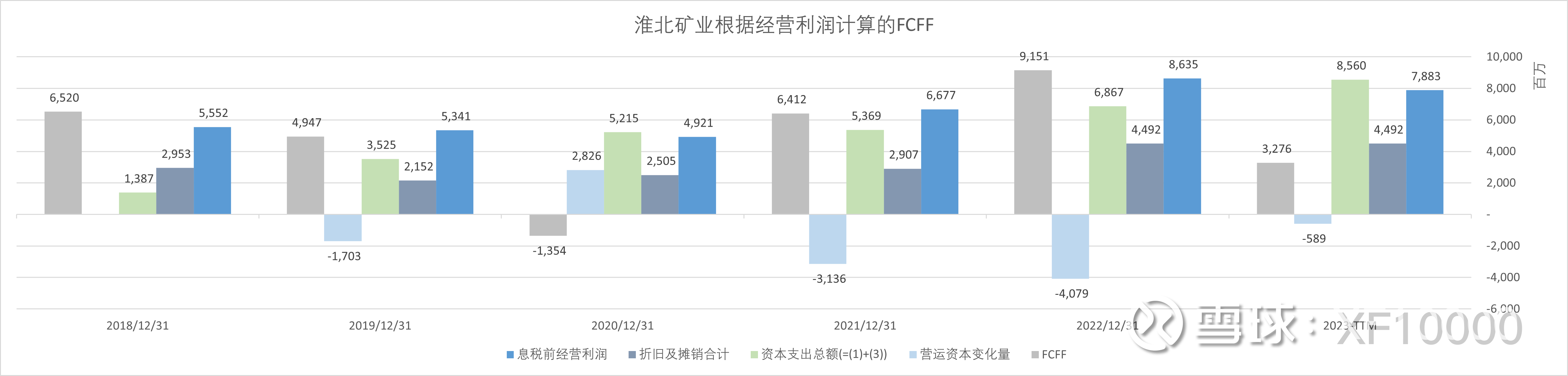 从财技控制外的财务指标看淮北矿业