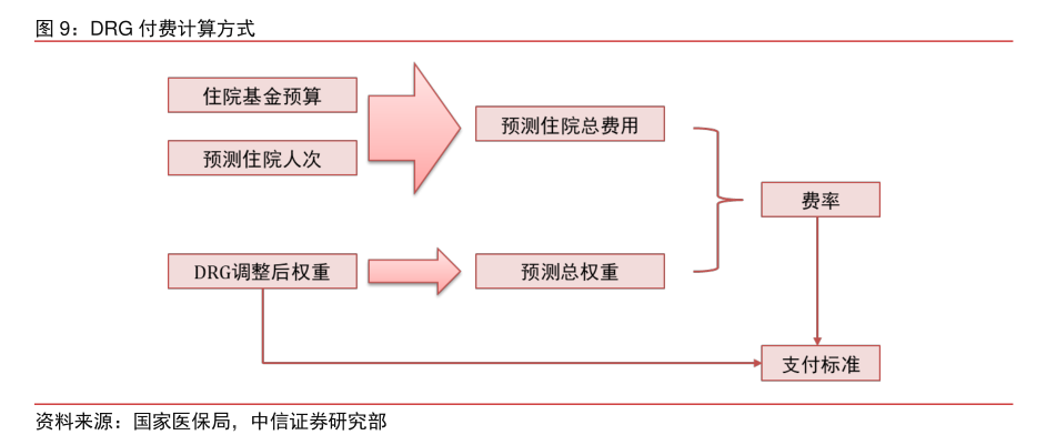 百万医疗险理赔调查：“医保DRG之后 百万医疗险更难获赔”是真的吗？消费者和从业者如何应对 中高端医疗险会是未来吗？