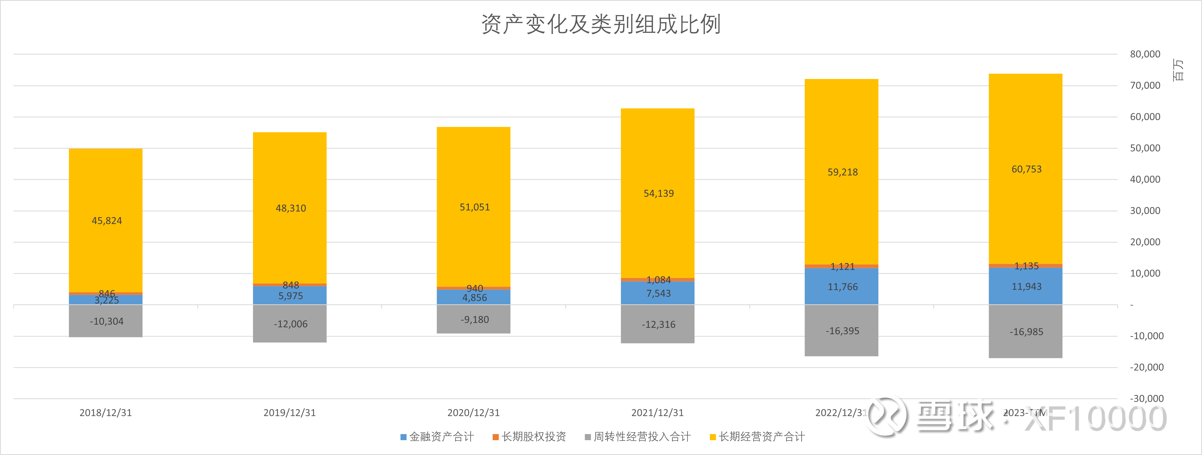 从财技控制外的财务指标看淮北矿业