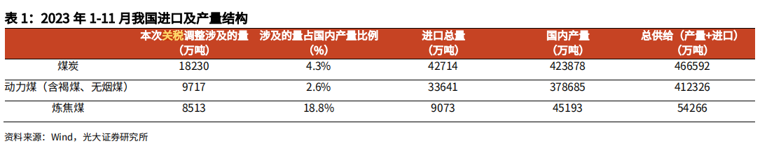 “妖股”三年涨了10倍！高股息、高分红 煤炭板块配置价值已然显现？