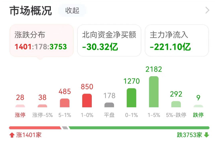 数据复盘：2亿净流入电力行业 龙虎榜抢筹智度股份