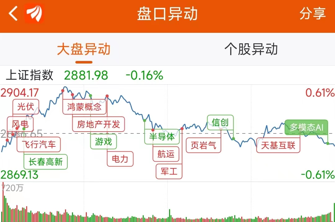 数据复盘：2亿净流入电力行业 龙虎榜抢筹智度股份