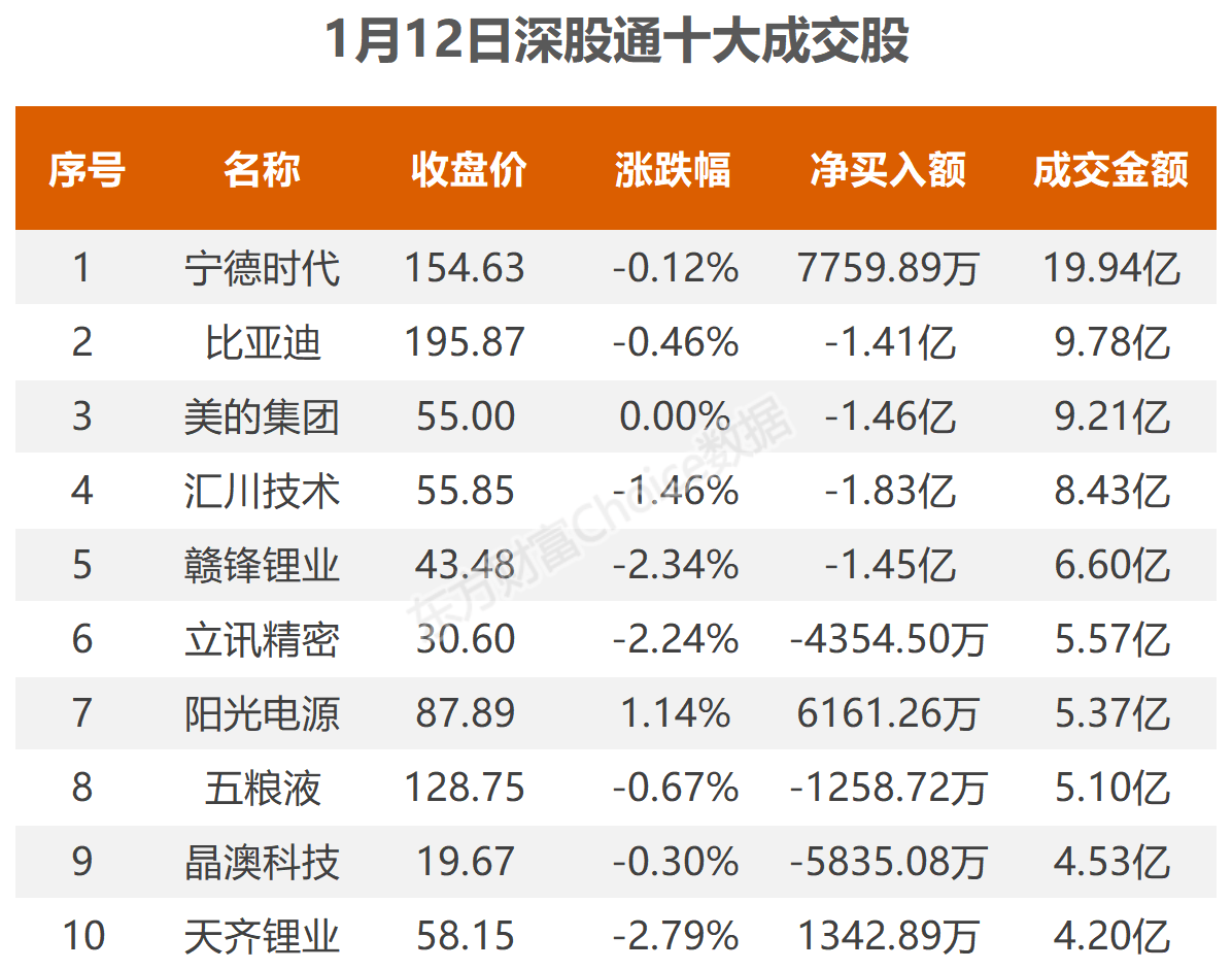 数据复盘：2亿净流入电力行业 龙虎榜抢筹智度股份