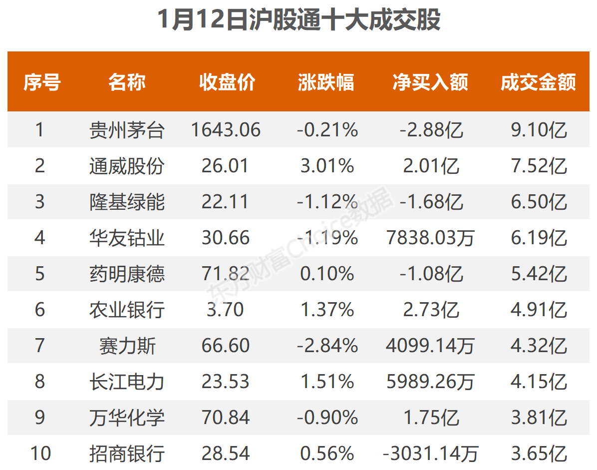 数据复盘：2亿净流入电力行业 龙虎榜抢筹智度股份