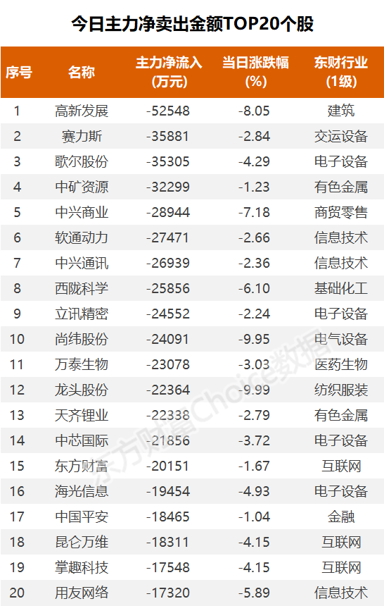 数据复盘：2亿净流入电力行业 龙虎榜抢筹智度股份