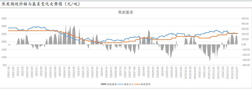 冬储补库预期支撑 焦炭价格仍有向好驱动