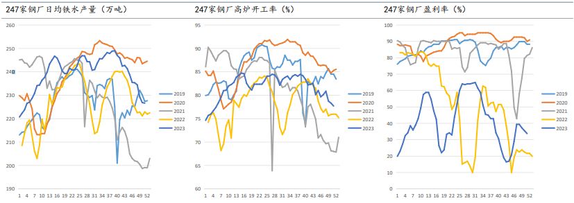 冬储补库预期支撑 焦炭价格仍有向好驱动