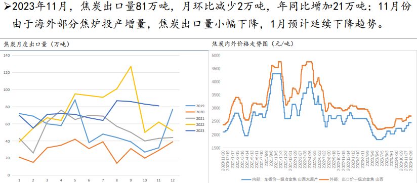 冬储补库预期支撑 焦炭价格仍有向好驱动