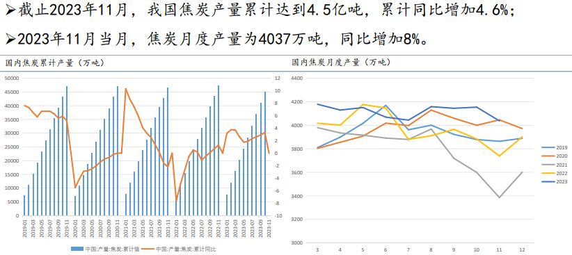 冬储补库预期支撑 焦炭价格仍有向好驱动