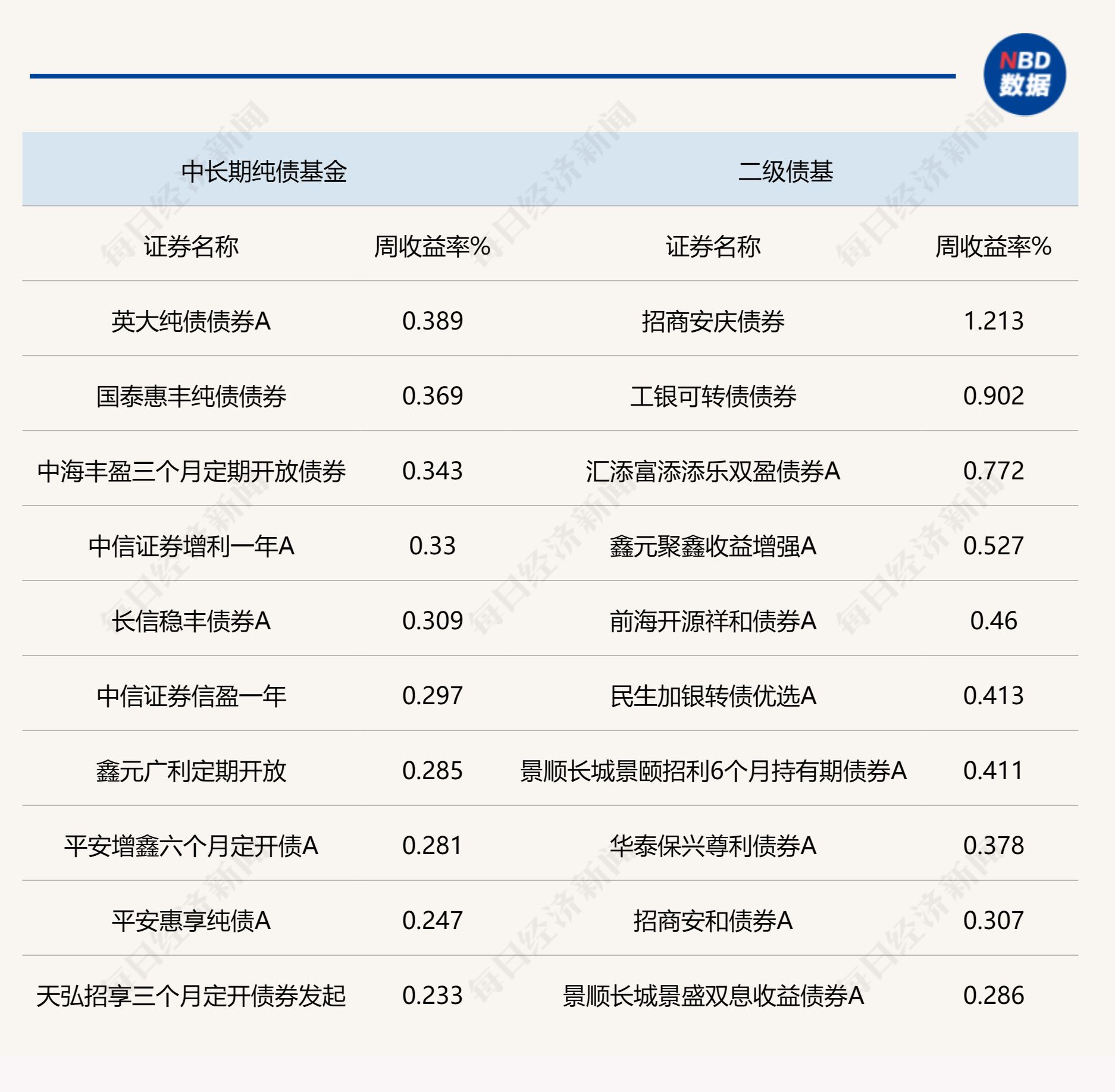 债券市场开年迎来上涨，二级债基表现亮眼，后市仍需关注社融边际变化