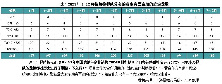 行业透视｜商票逾期放缓，52%持续逾期集中在出险房企