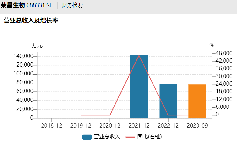 机构砸盘！一药企龙头暴跌