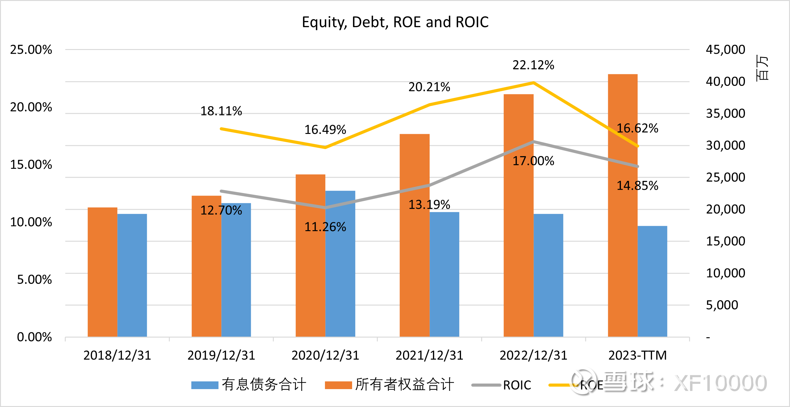 从财技控制外的财务指标看淮北矿业