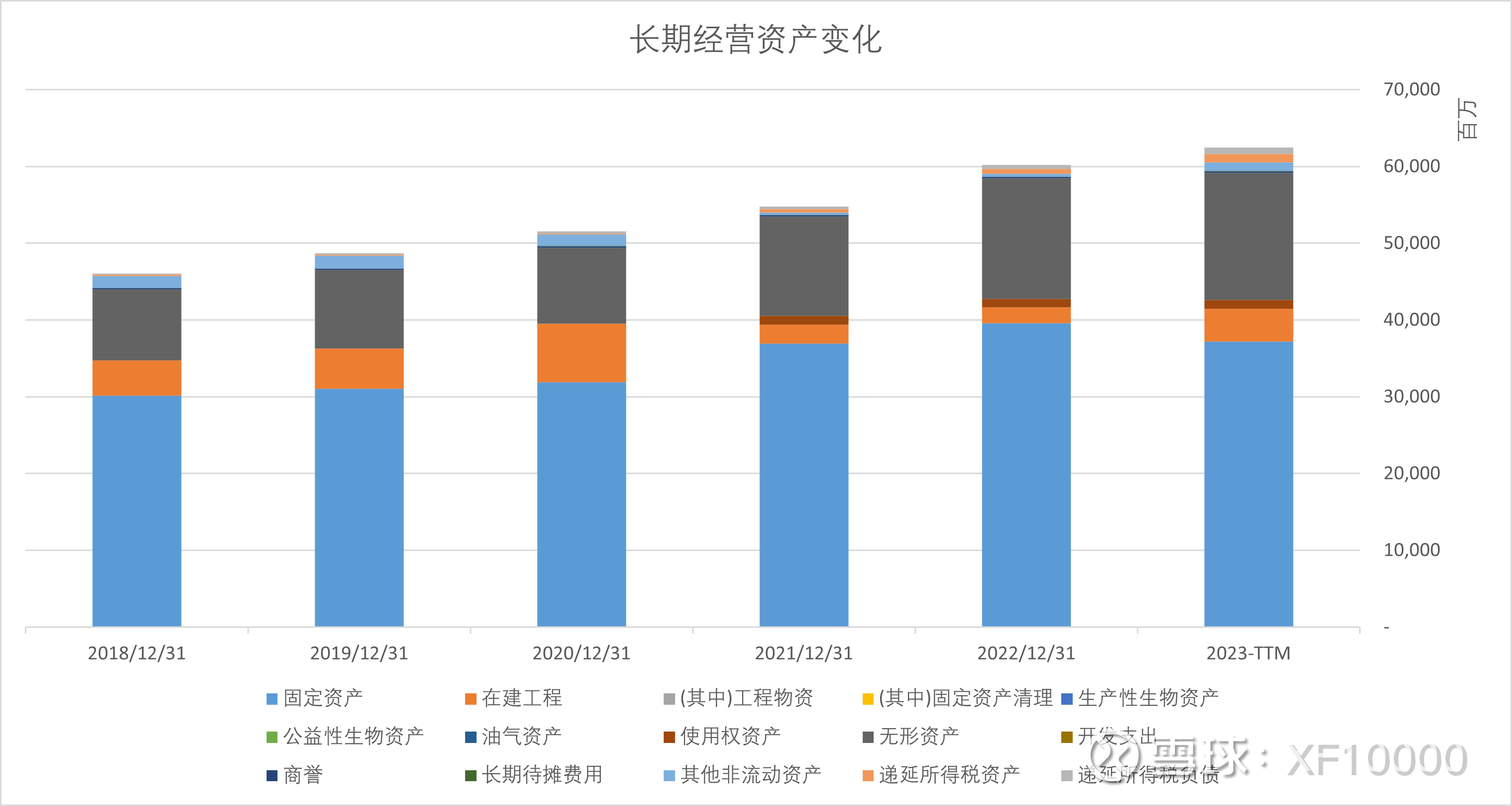 从财技控制外的财务指标看淮北矿业