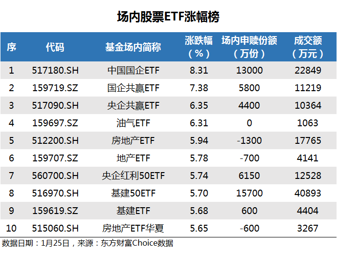 ETF追踪：昨日ETF净流入68亿元 资金大幅加仓创业板ETF