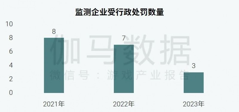 社会责任报告：公益事件增8.5%，负面新闻不足一成