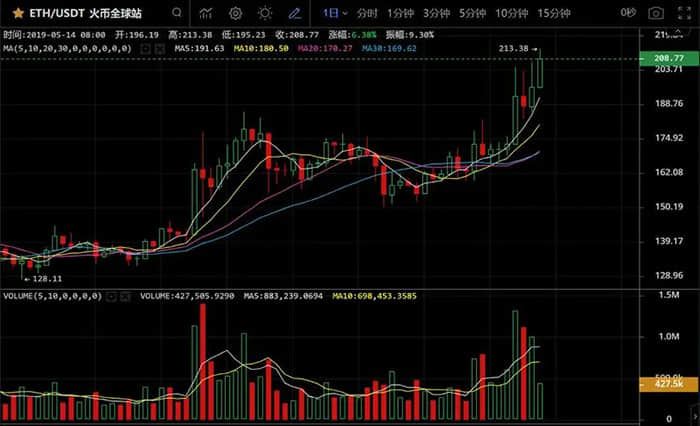 致远互联：公司拟回购不超过209.95万股公司股份