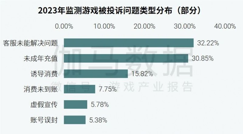 社会责任报告：公益事件增8.5%，负面新闻不足一成