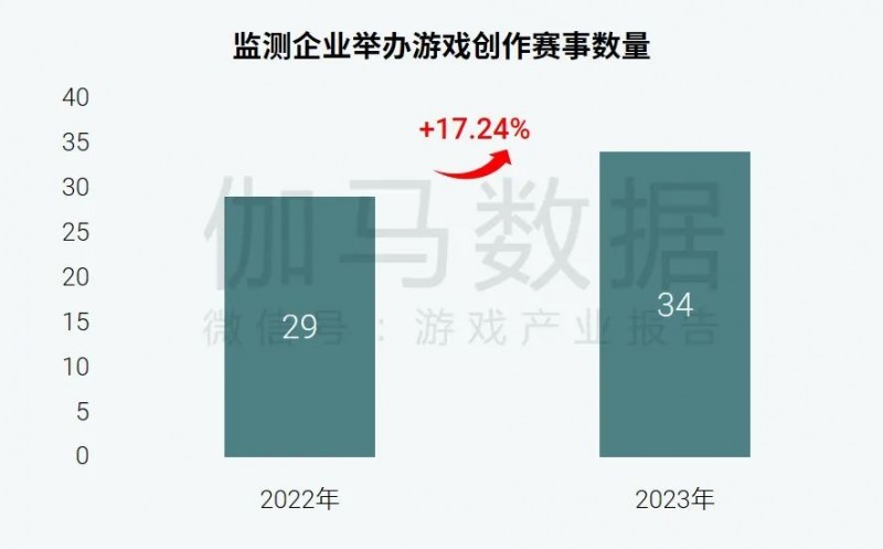 社会责任报告：公益事件增8.5%，负面新闻不足一成