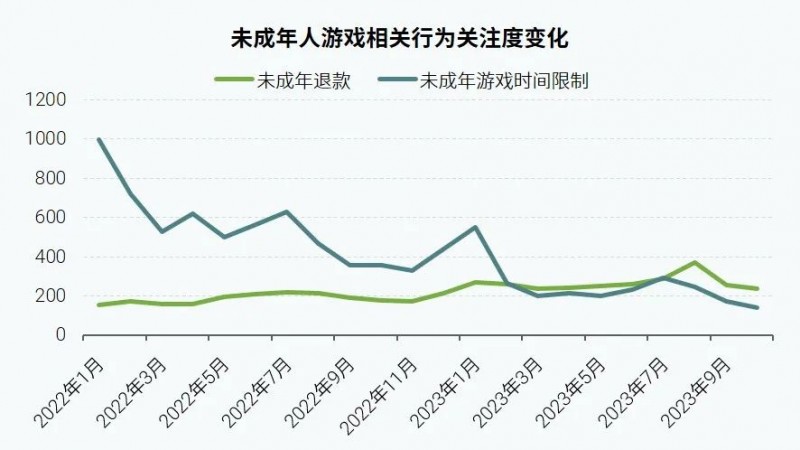 社会责任报告：公益事件增8.5%，负面新闻不足一成