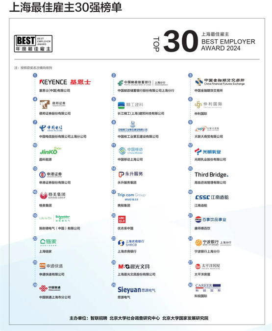 仲利国际荣获“2024中国年度最佳雇主-上海最佳雇主”